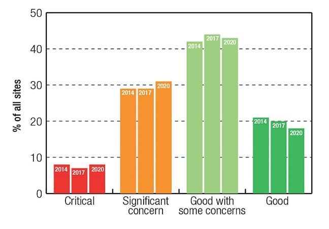 IUCN World Heritage Outlook 3
