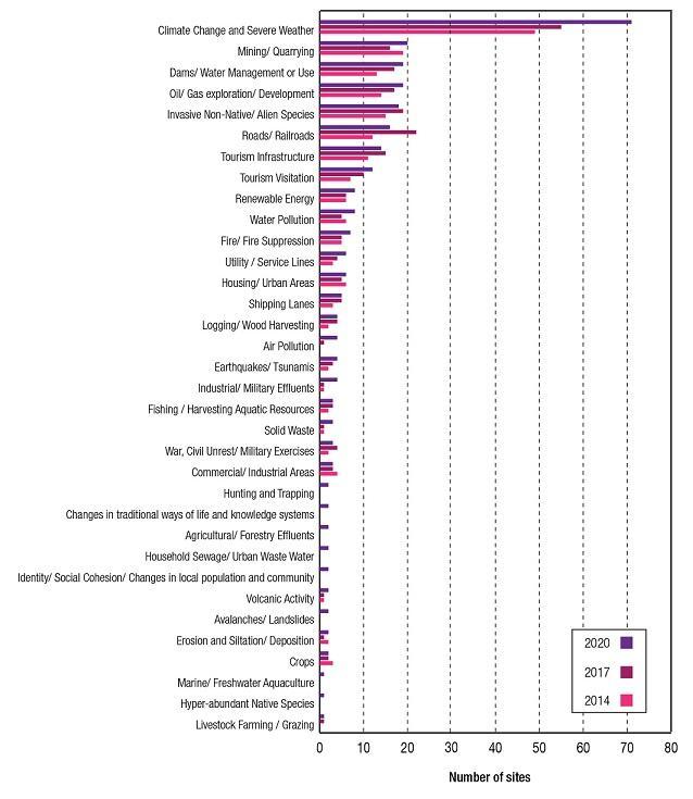 IUCN World Heritage Outlook 3